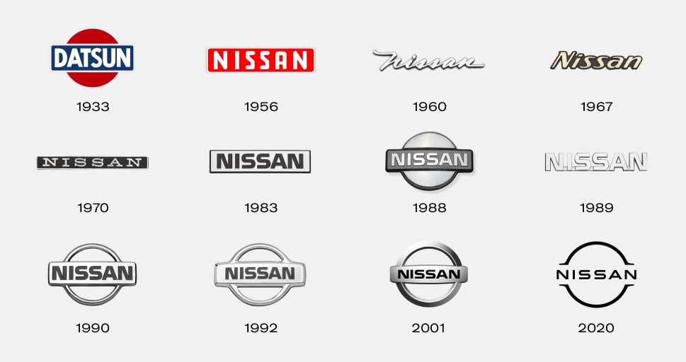 Ewolucja logotypów Nissana