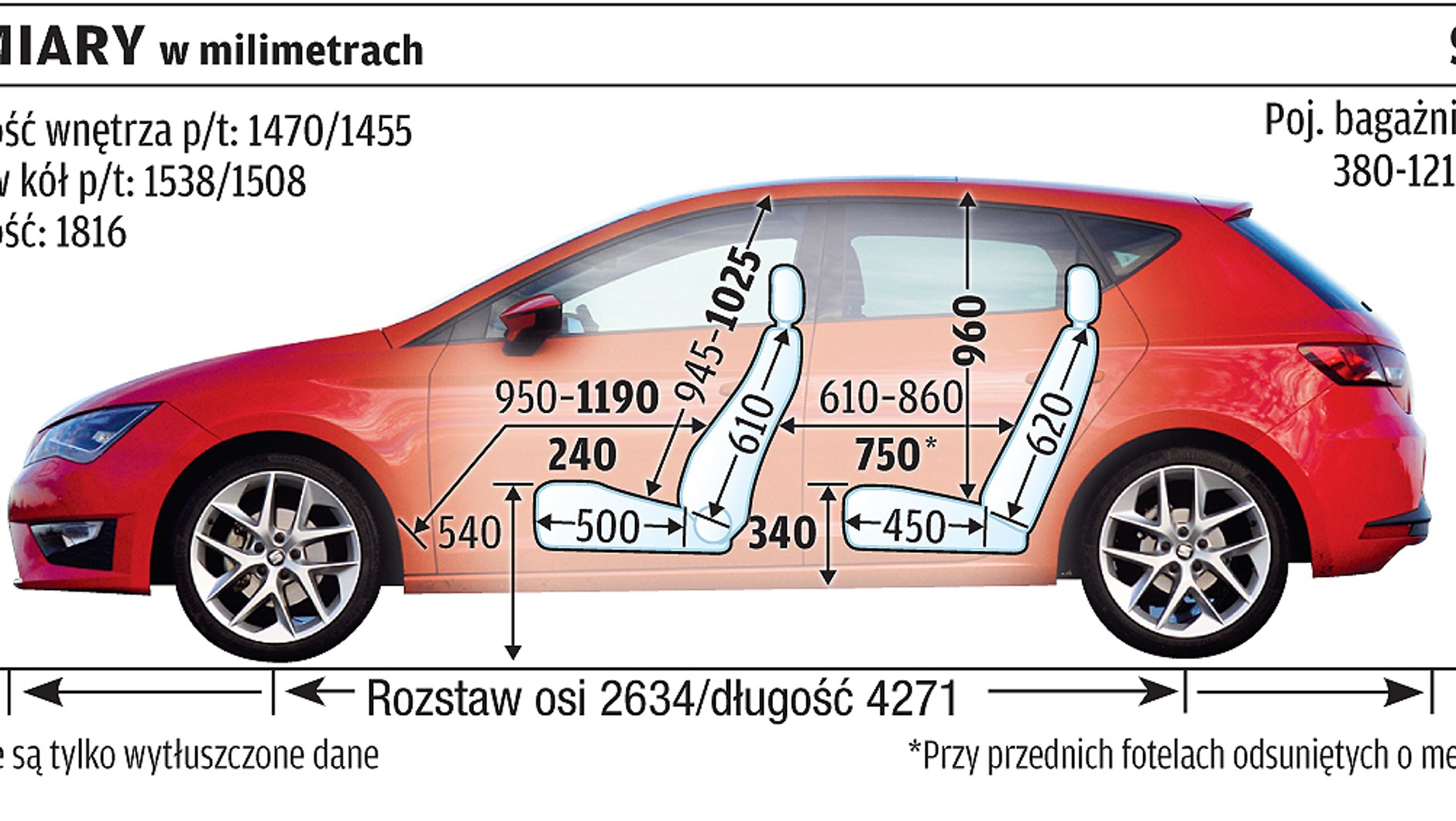Audi A3 kontra Volkswagen Golf, Skoda Octavia i Seat Leon: rodzinny pojedynek
