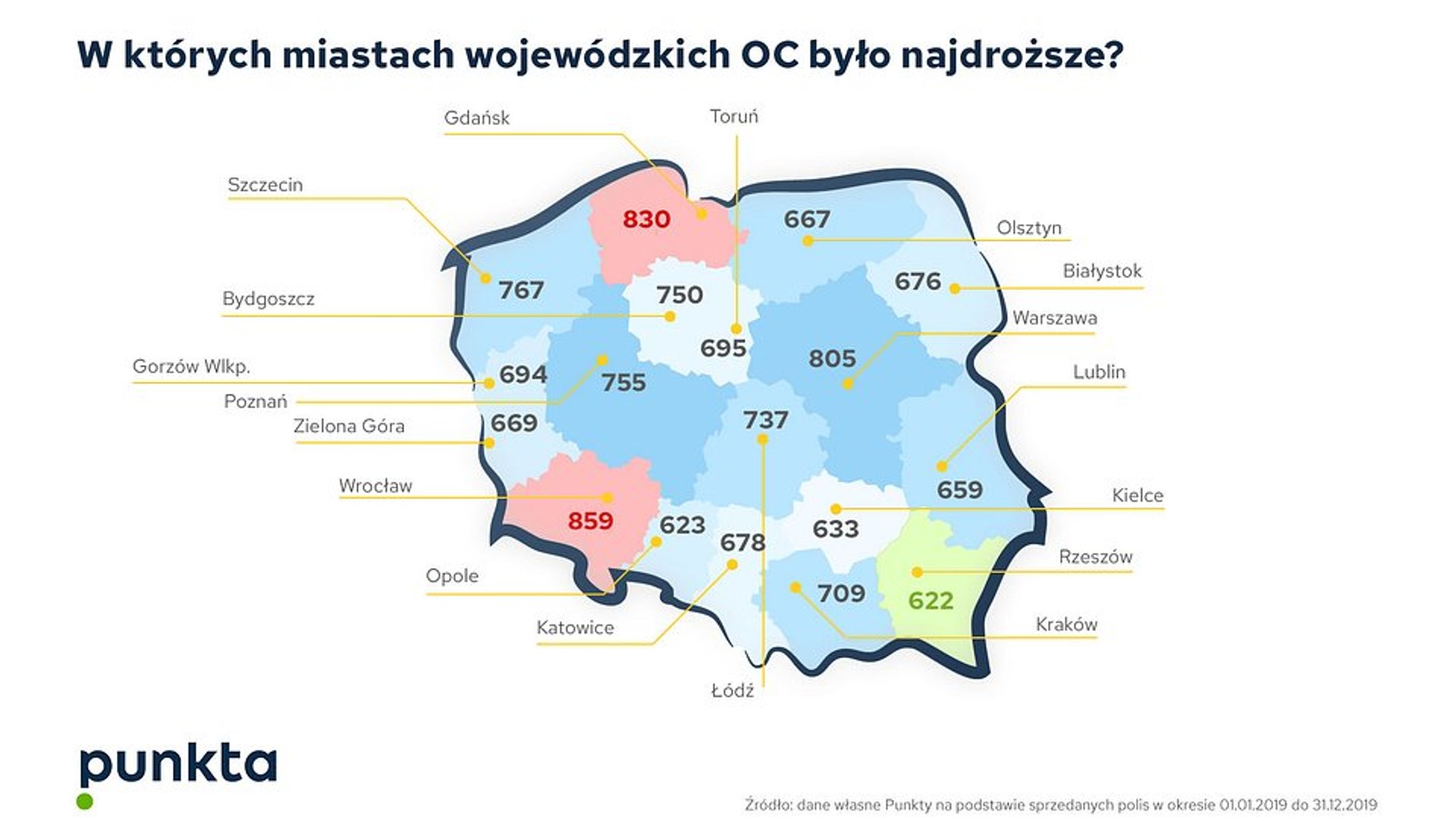 Średnia cena OC w województwach