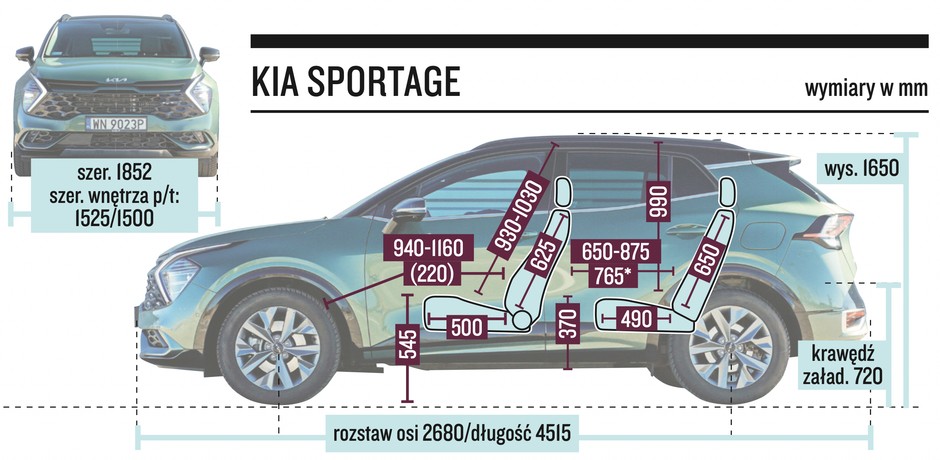Kia Sportage – wymiary
