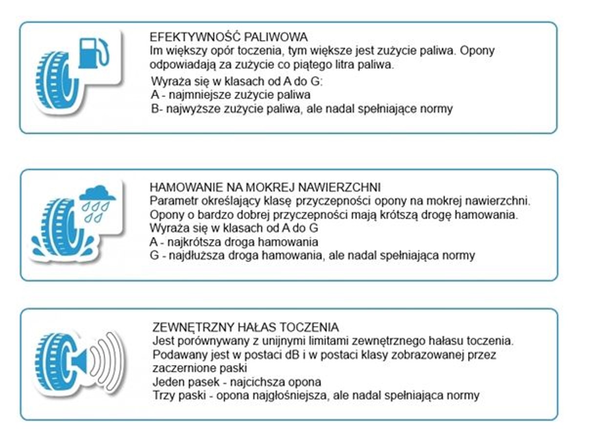 Co mówi etykieta na oponach?