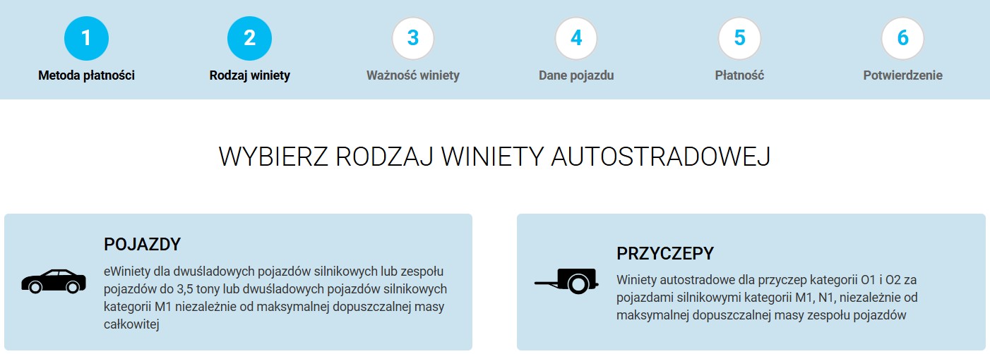Zakup słowackiej winiety w sklepie internetowym