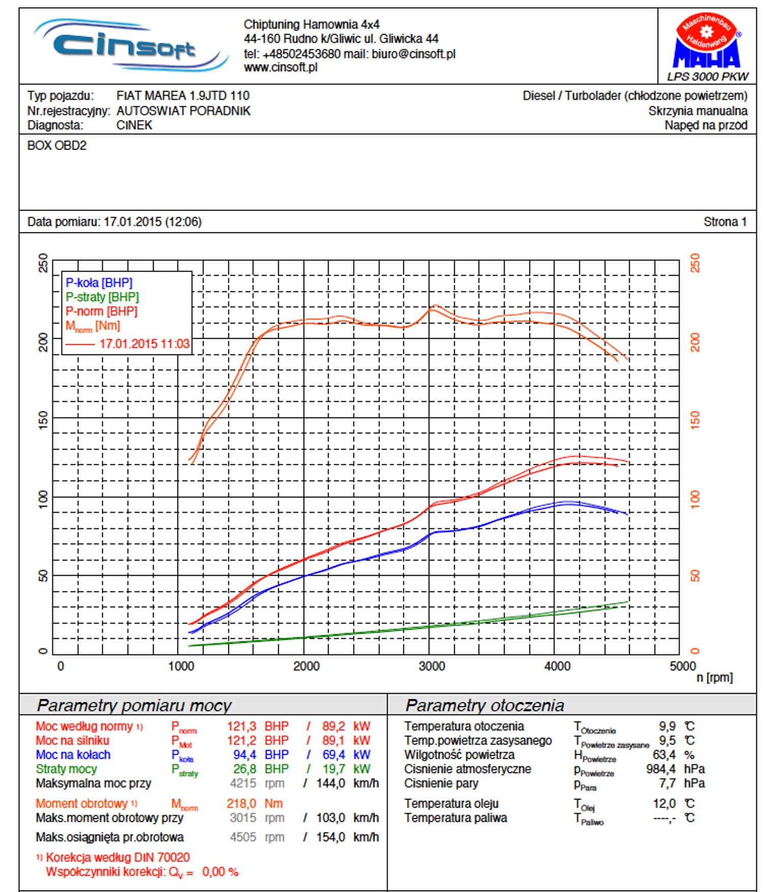 OBD II Pro Racing