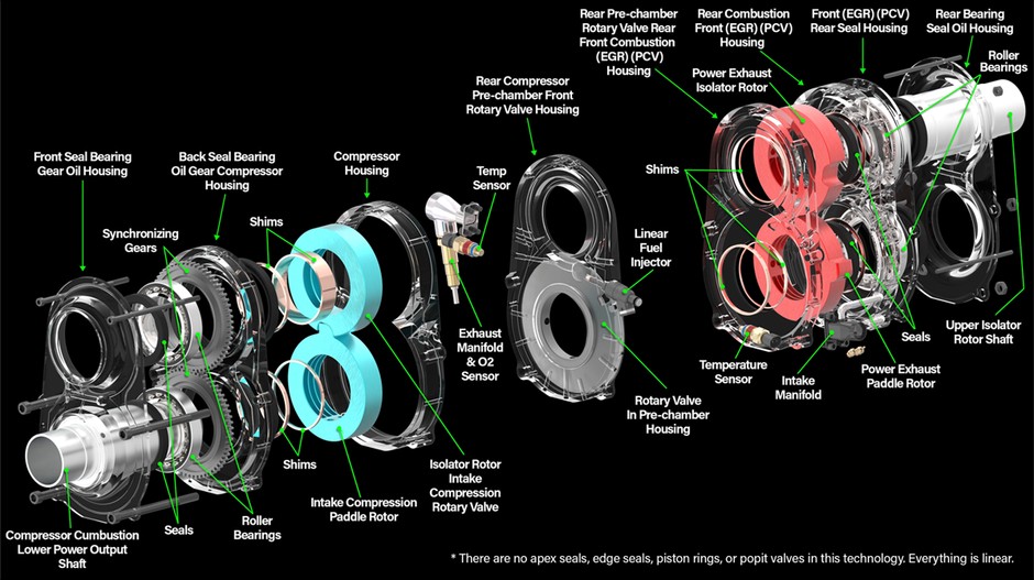 Astron Aerospace Omega 1 widok rozstrzelony