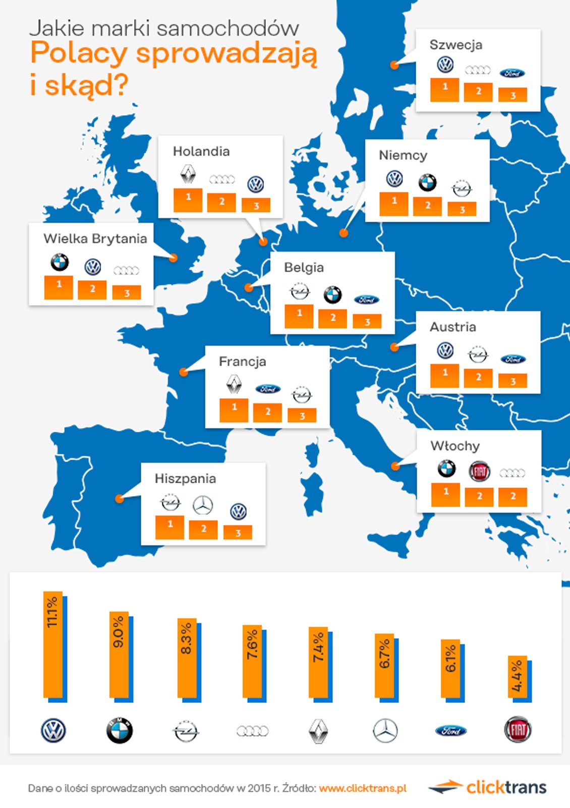 Dane o liczbie sprowadzanych samochodów w 2015 r.