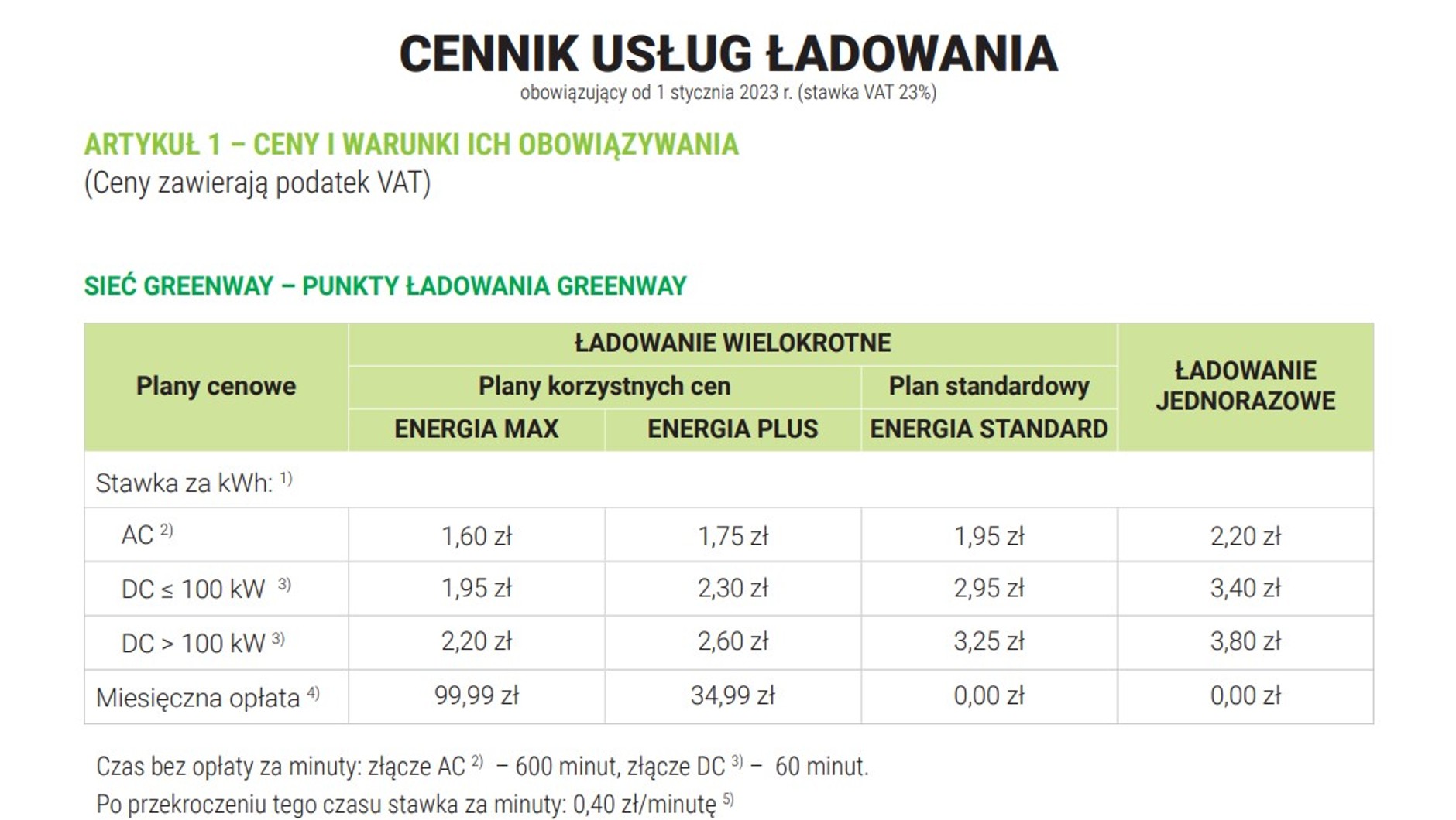 Cennik ładowania na ładowarkach Greenway od 01.01.2023 r.