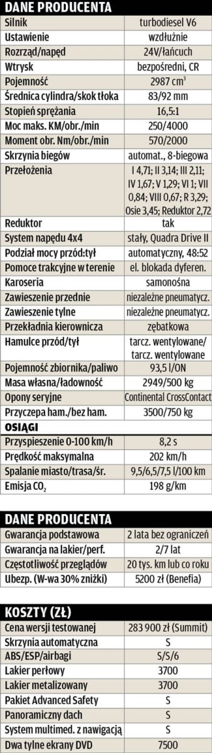 Nowy Jeep Grand Cherokee | Test
