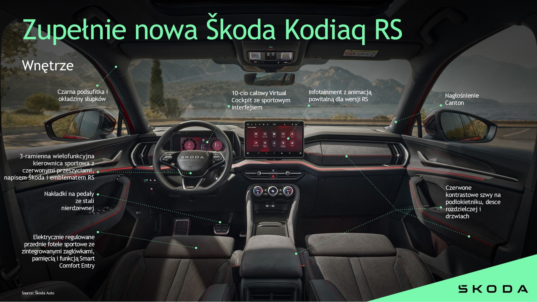 Nowa Skoda Kodiaq RS