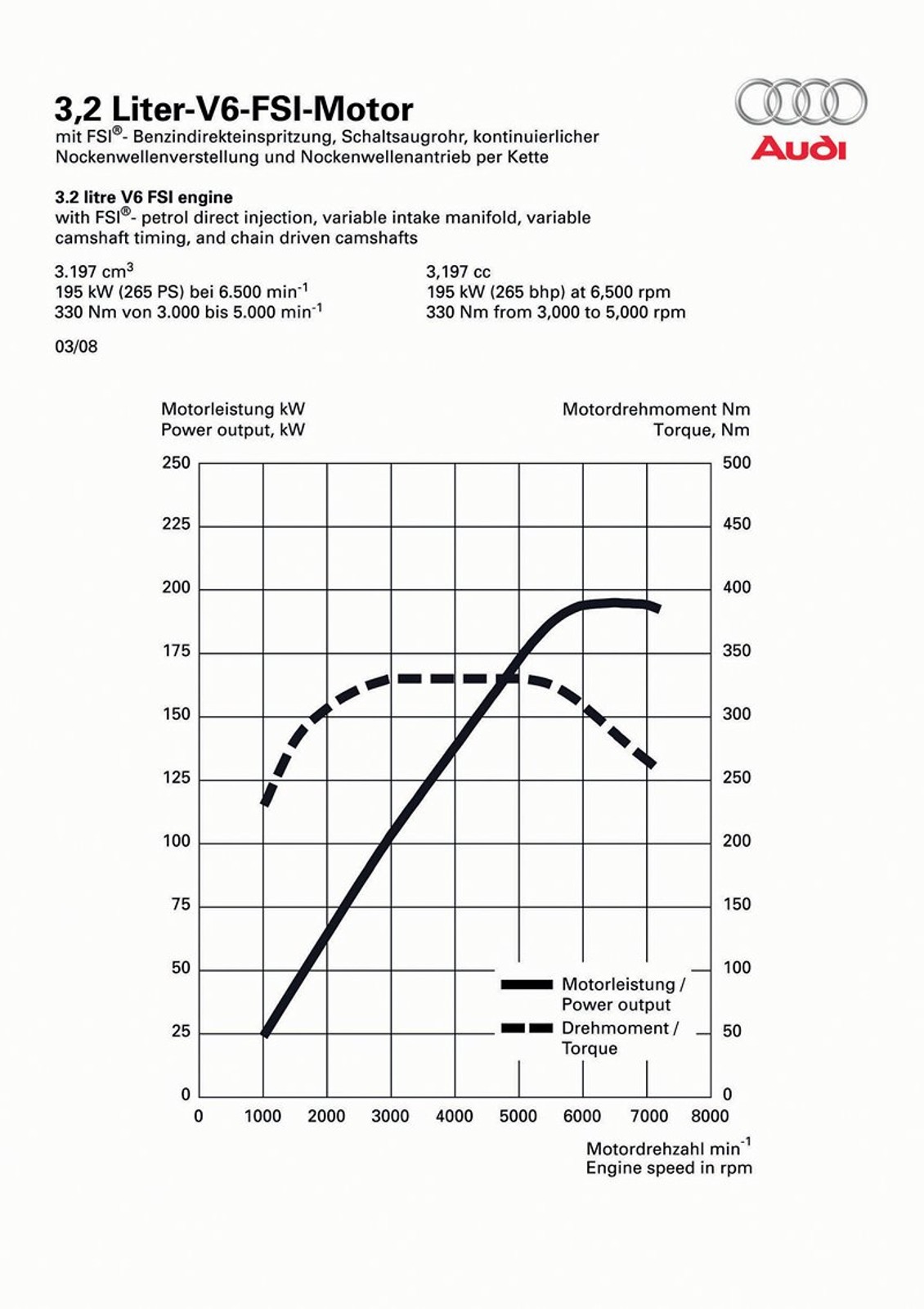 Genewa 2008: Audi A4 Avant – elegancja w parze z przestronnością (nowe zdjęcia)