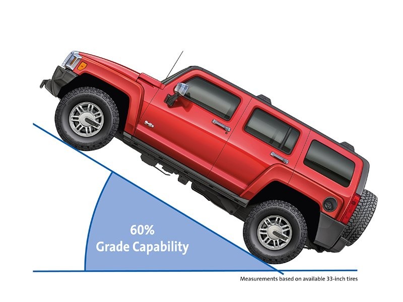 Hummer H3 Alpha: nowy silnik dla małego ogra
