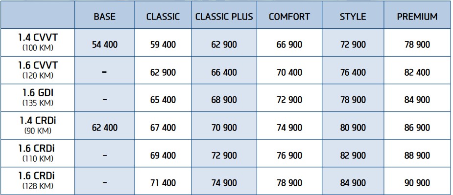 Nowy Hyundai i30 wagon już w sprzedaży (ceny)