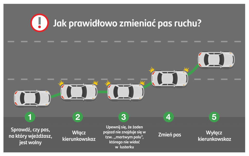 Tak powinna wyglądać zmiana pasa ruchu