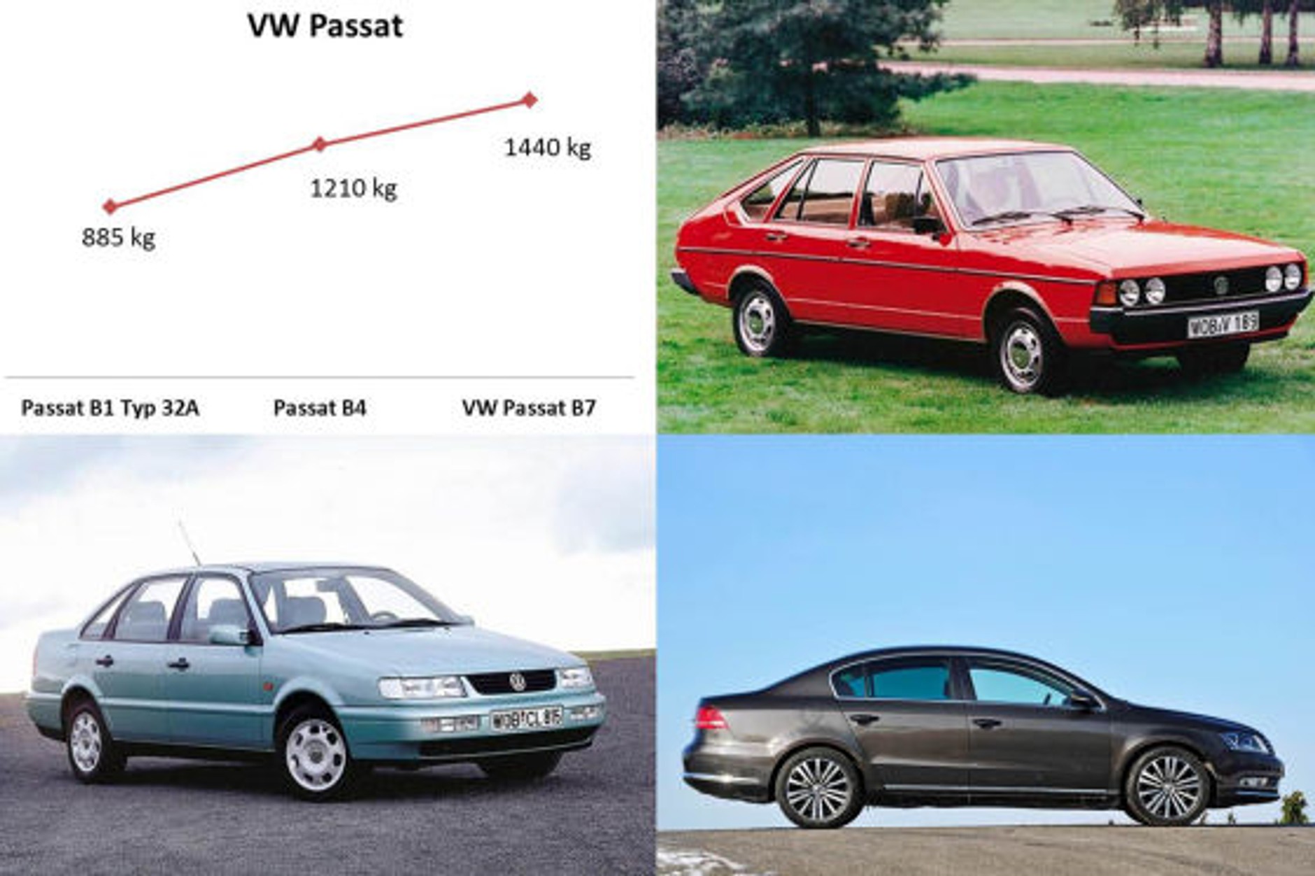 Dlaczego auta są coraz wolniejsze?