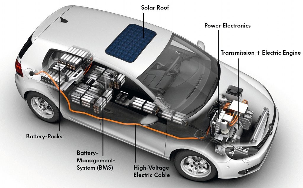 Volkswagen Golf blue-e-motion Concept
