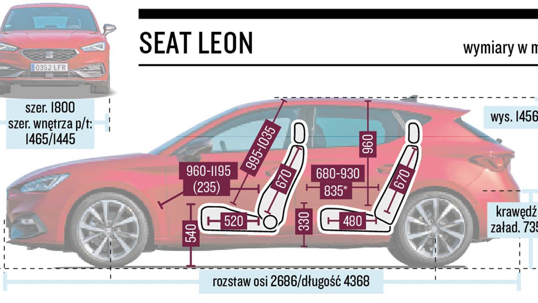 Seat Leon - wymiary kabiny
