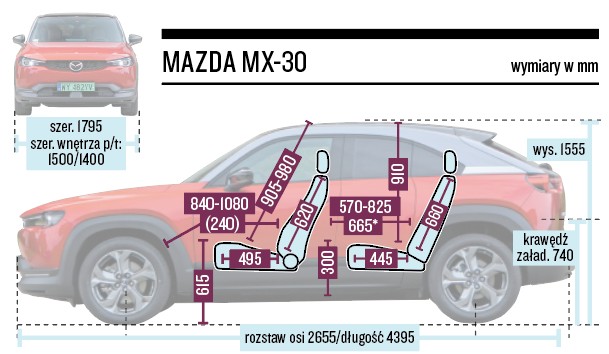 Mazda MX-30 - wymiary