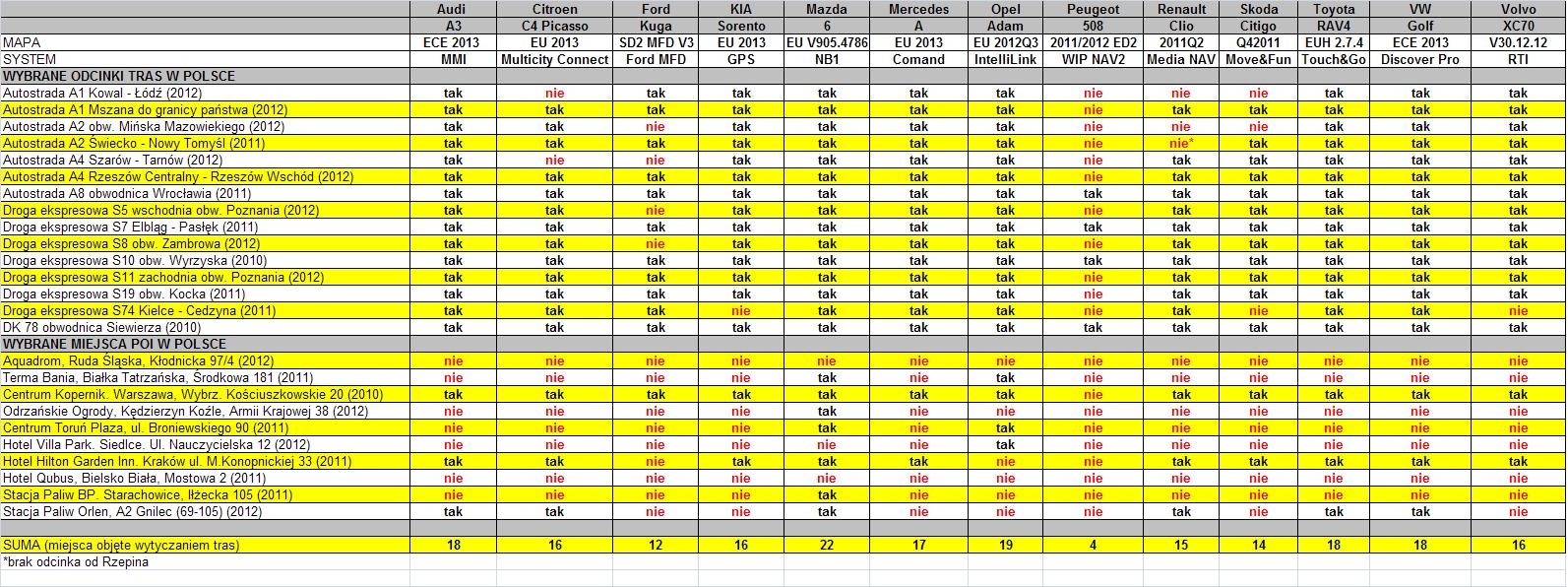 Mapy wciąż ograniczonego zaufania