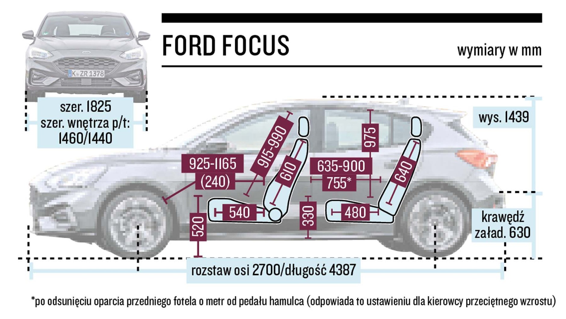 Ford Focus - schemat wymiarów