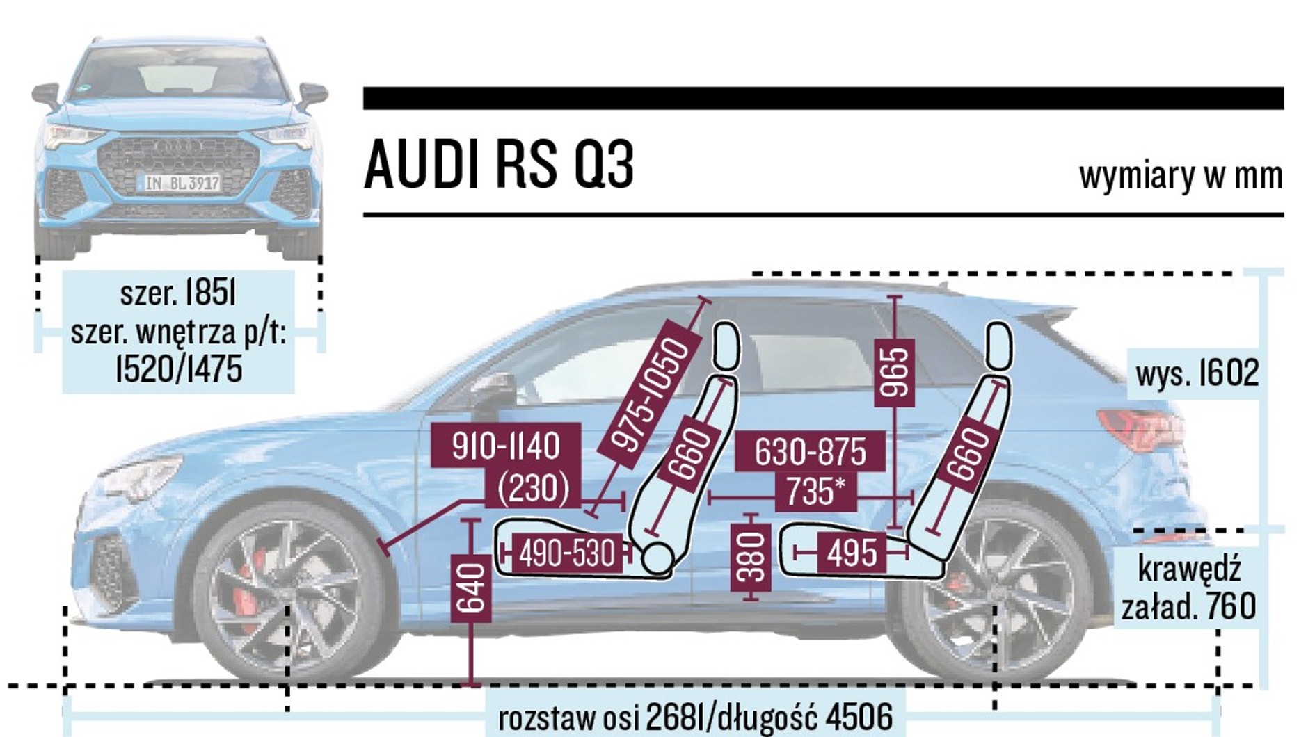 Audi RS Q3 - schemat wymiarów