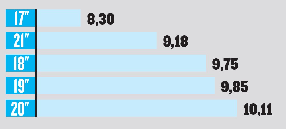 Opory toczenia w kg/t