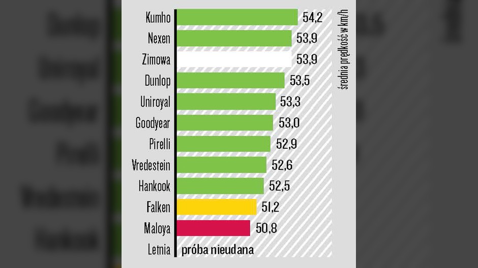 Test opon całorocznych 185/60 R15 - Prowadzenie w warunkach zimowych