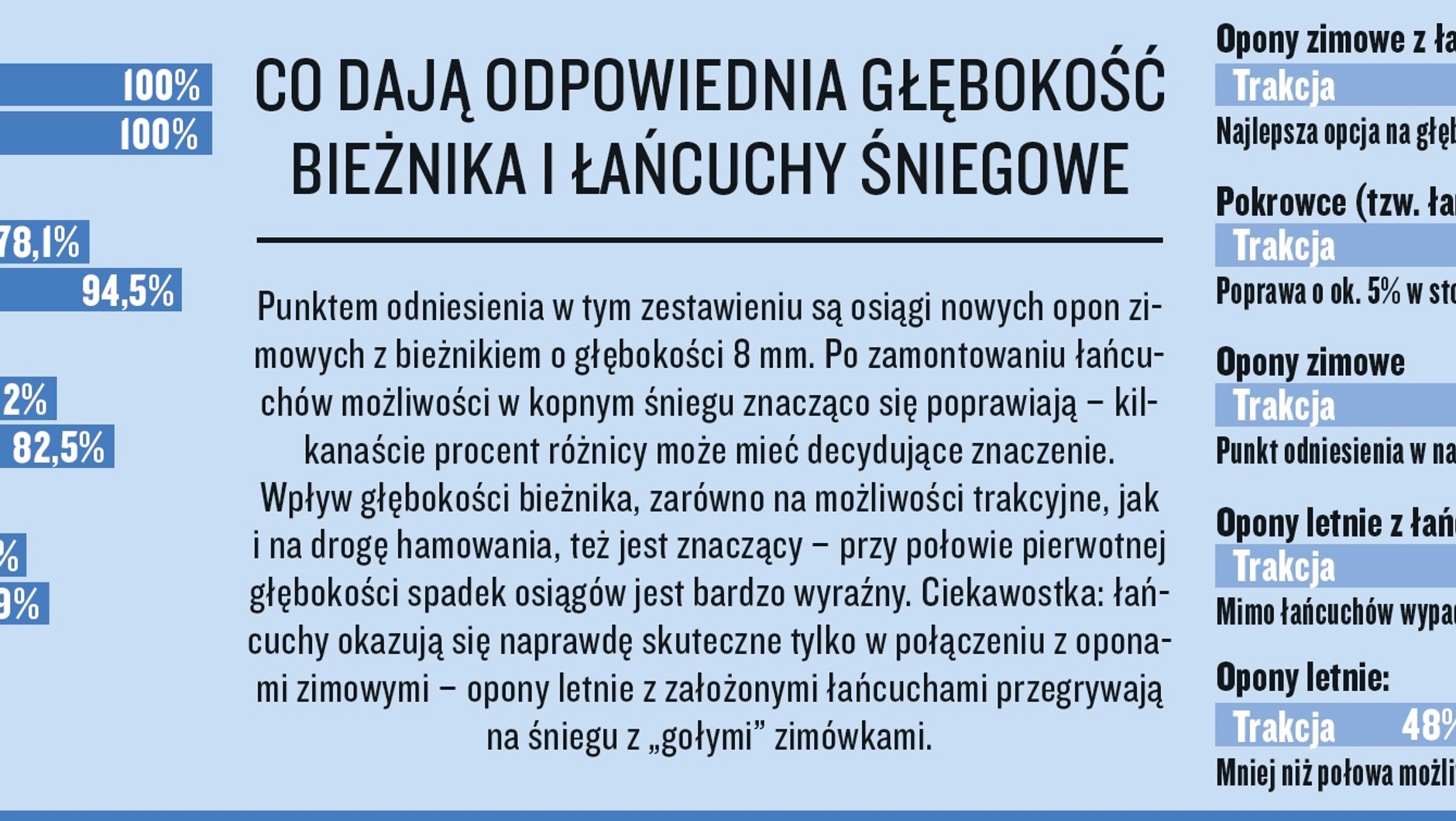 Możliwości ogumienia w zależności od typu opon i głębokości bieżnika