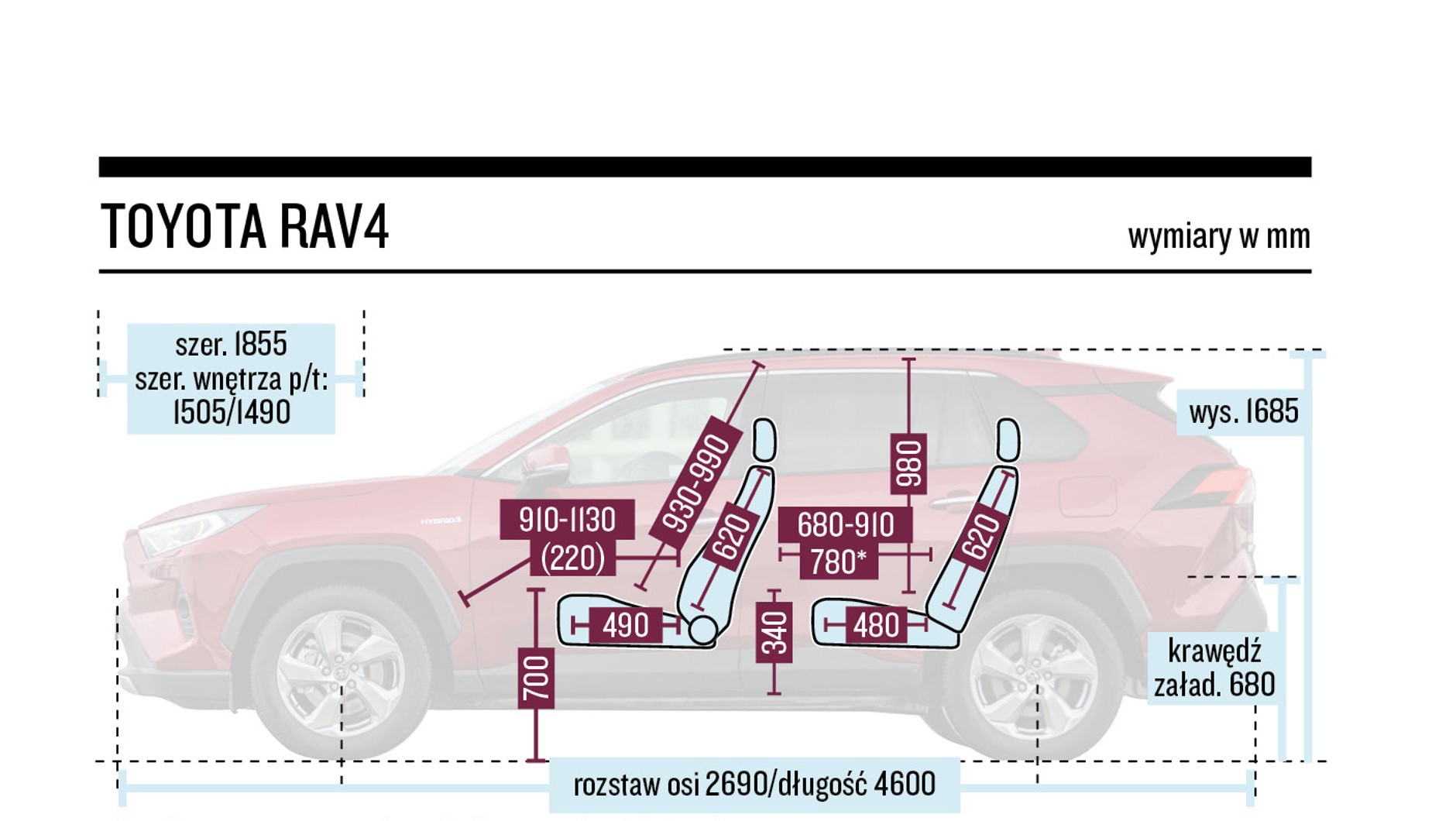 Schemat wymiarów – Toyota RAV4