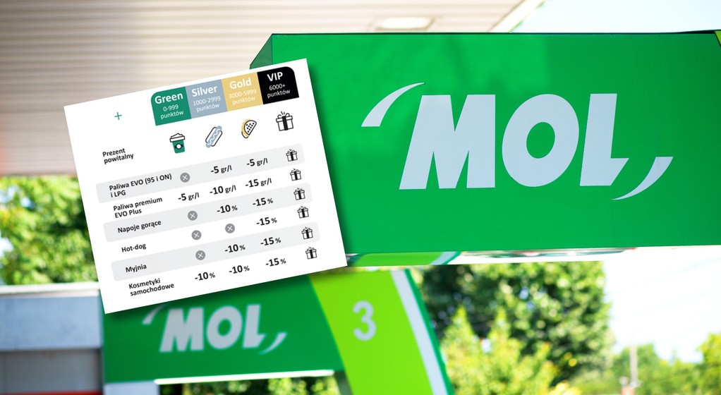 MOL Move