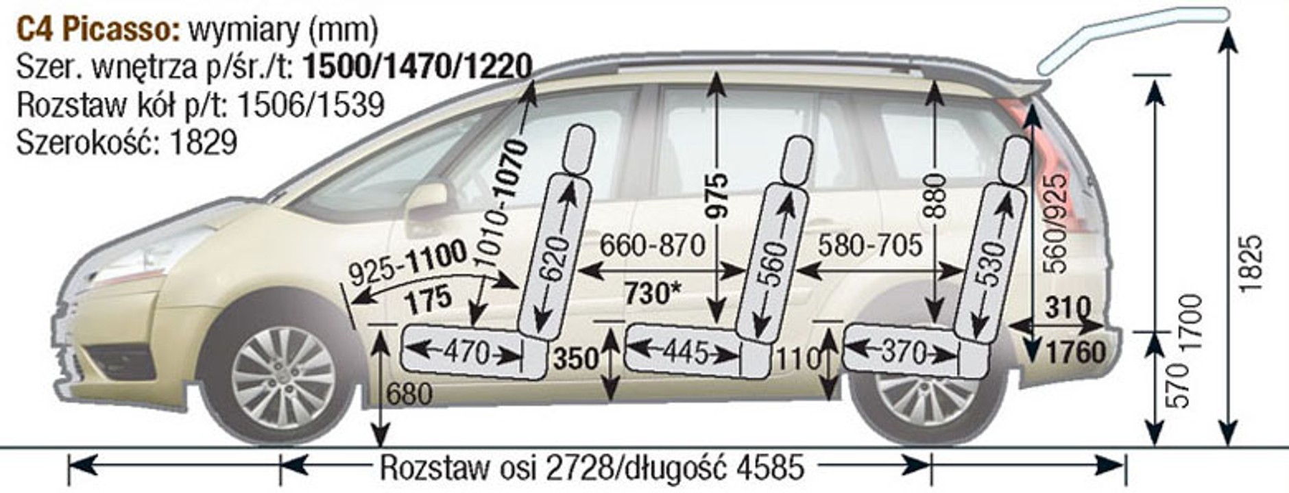 Citroen C4 Picasso I