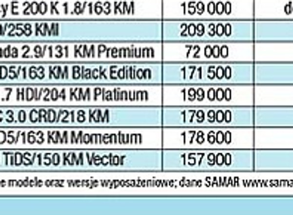 Niezagrożona pozycja Superba