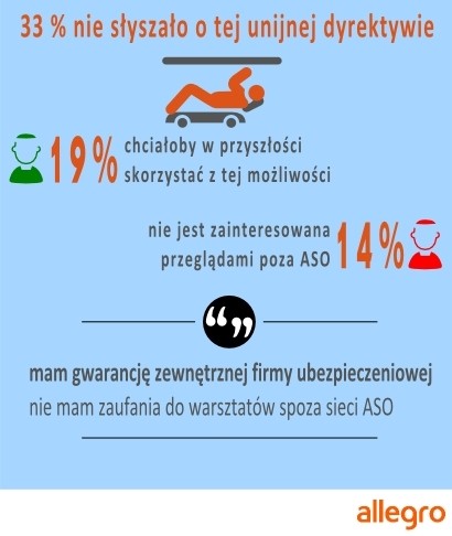 Poza ASO, bez utraty gwarancji