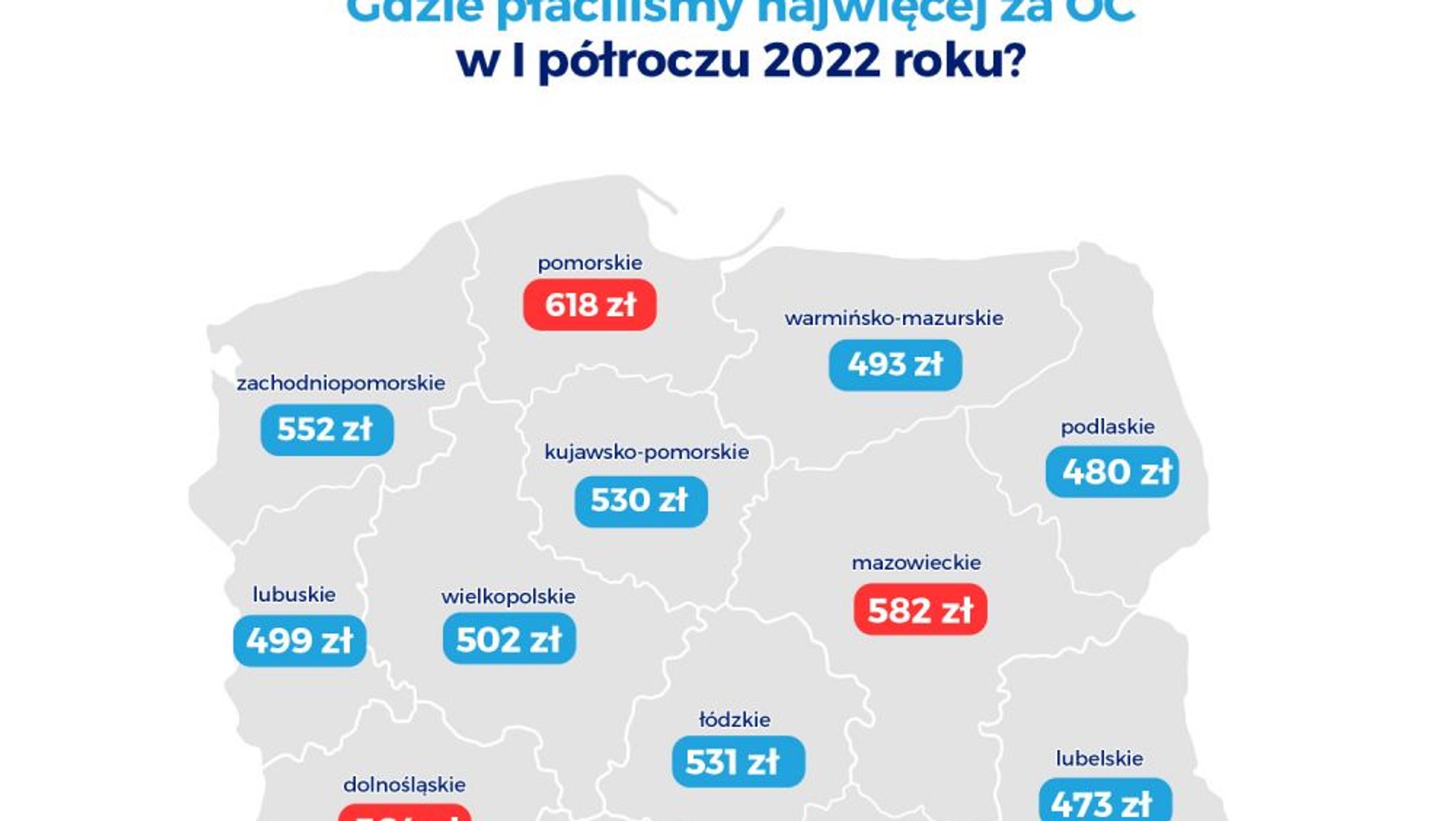 Średnie ceny OC w województwach 2022 r.