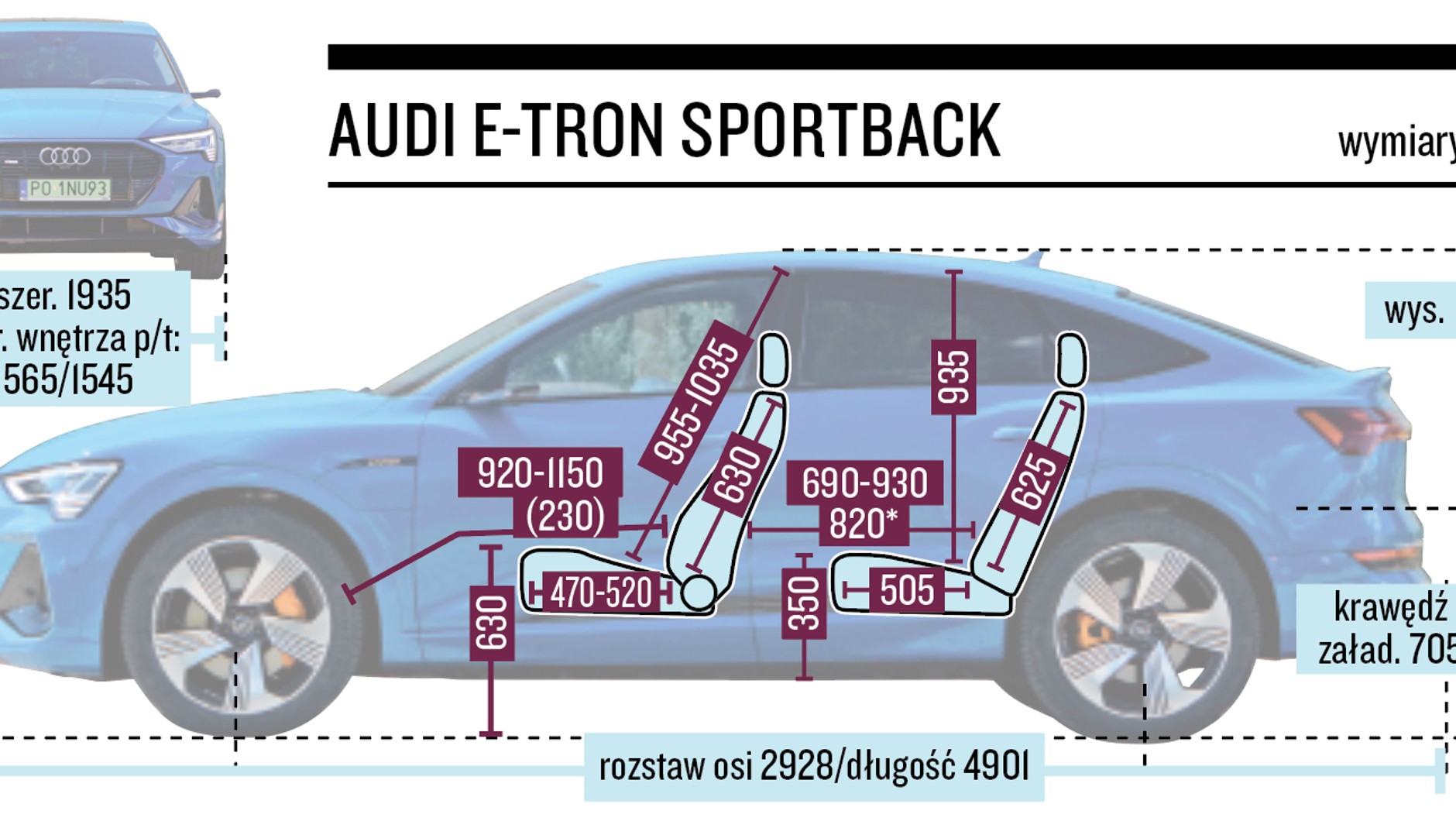 Audi e-tron Sportback - wymiary