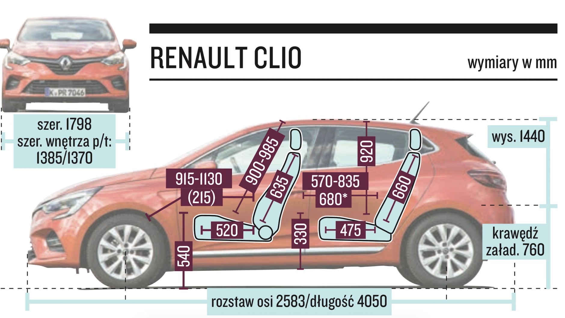 Renault Clio - wymiary