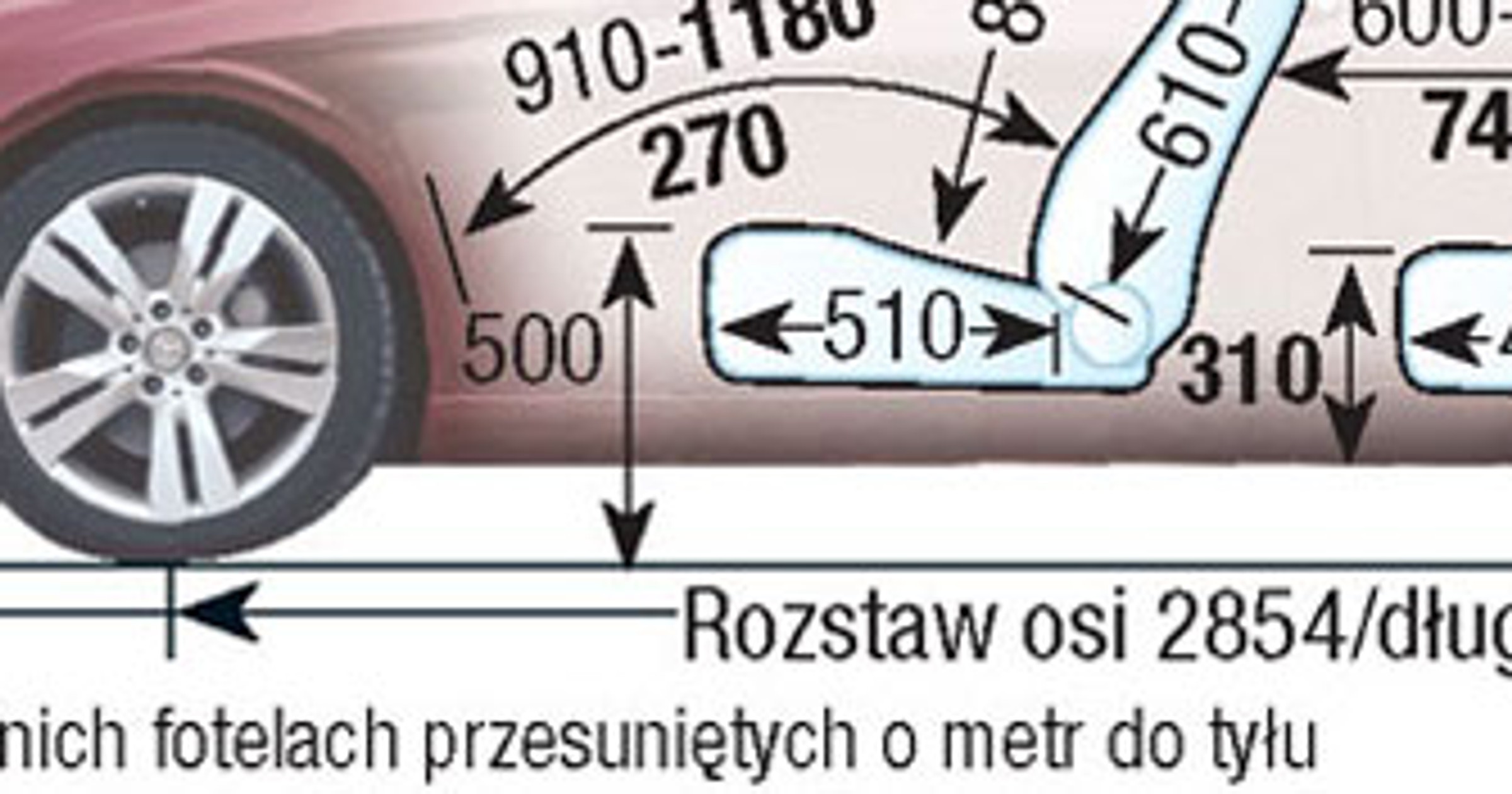 Mercedes CLS I