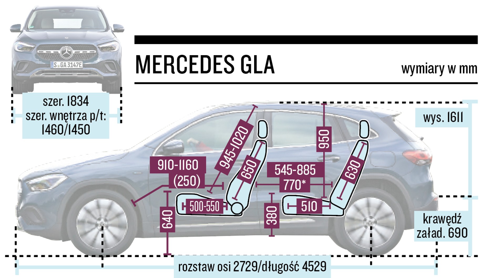 Mercedes GLA – wymiary