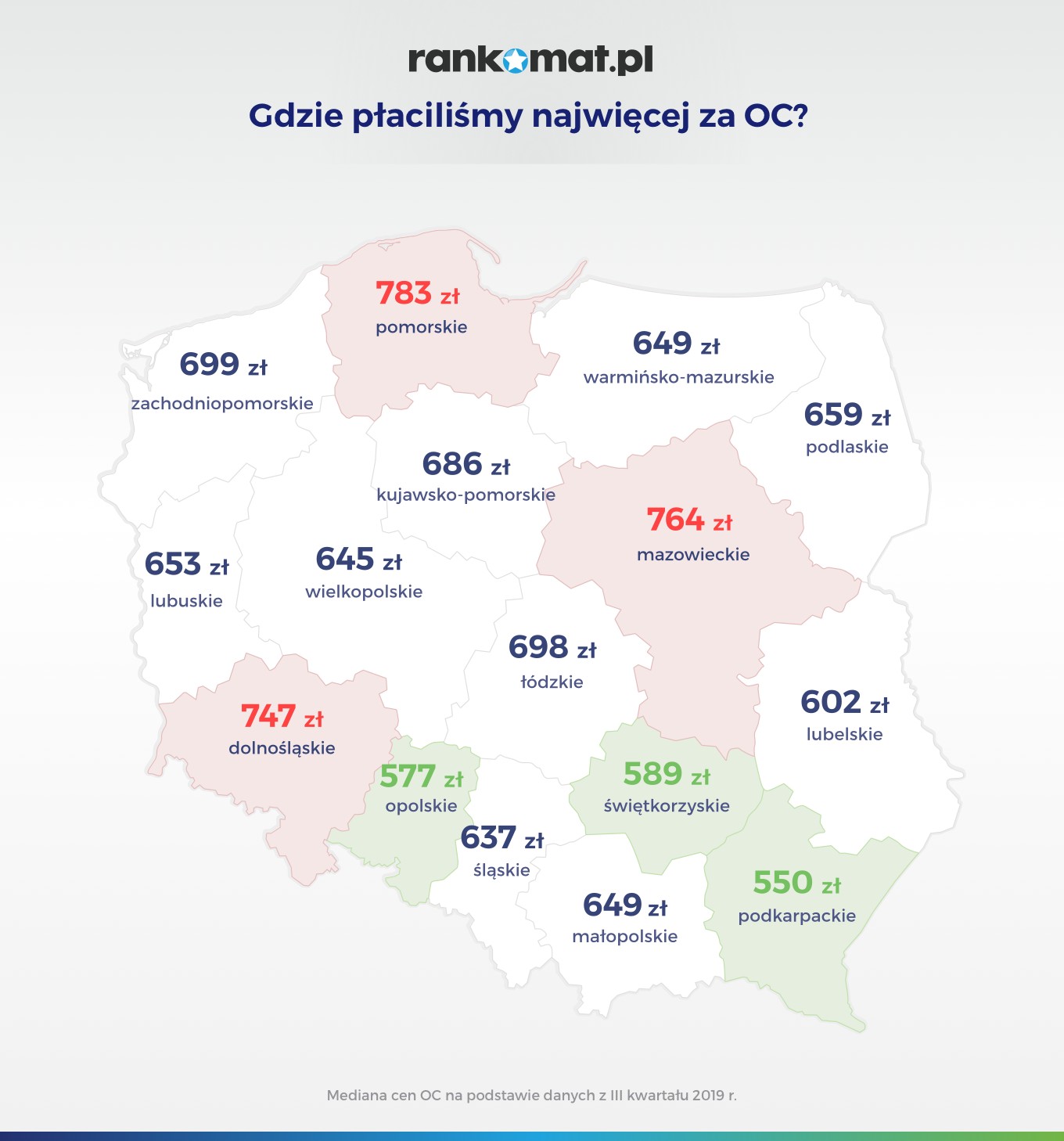 Gdzie najwięcej płacimy za OC