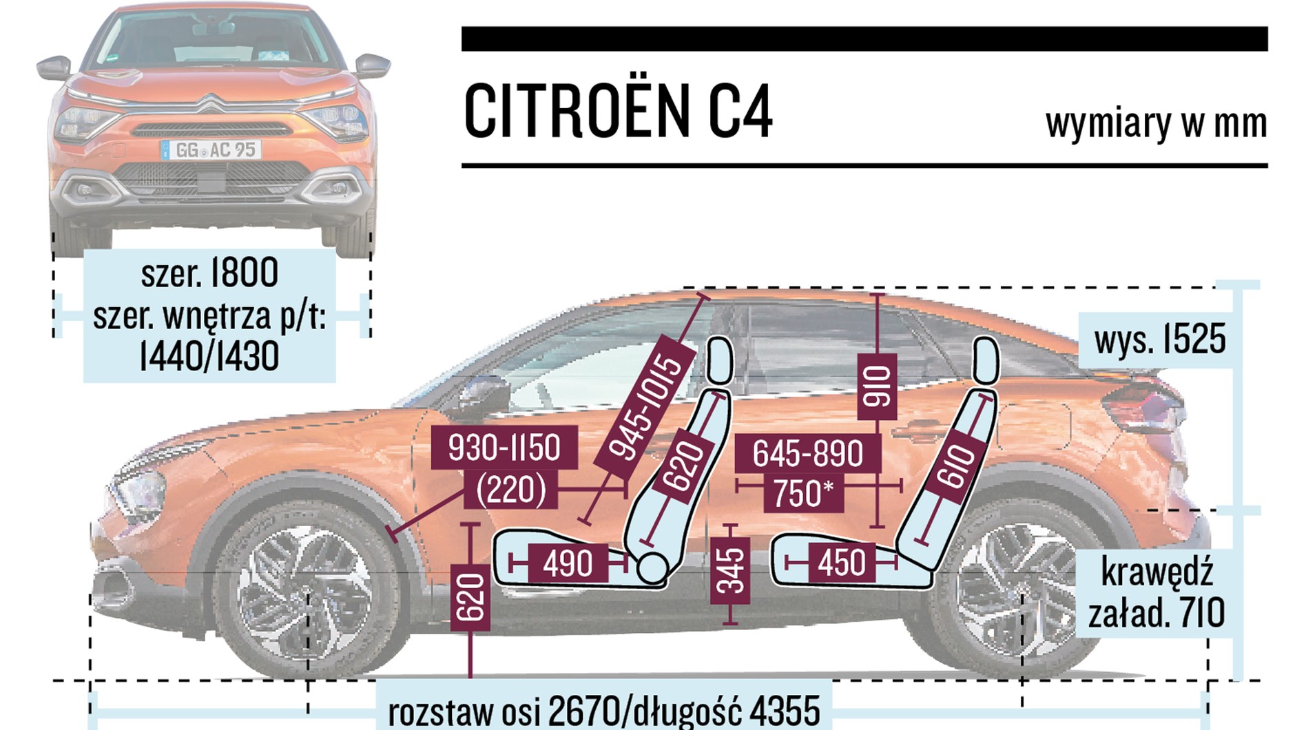 Nowy Citroen C4 kontra Kia XCeed - kompakty czy jednak SUV-y?