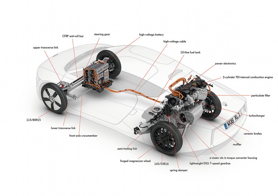 Volkswagen XL1 do produkcji