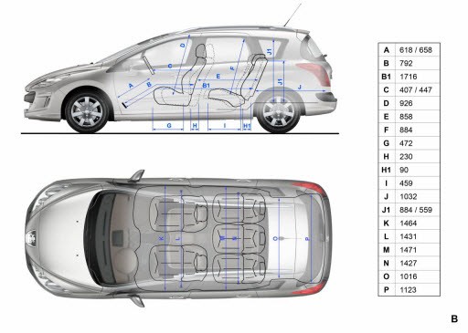 Peugeot 308 SW 1,6 HDI 110 KM: można jeździć oszczędnie