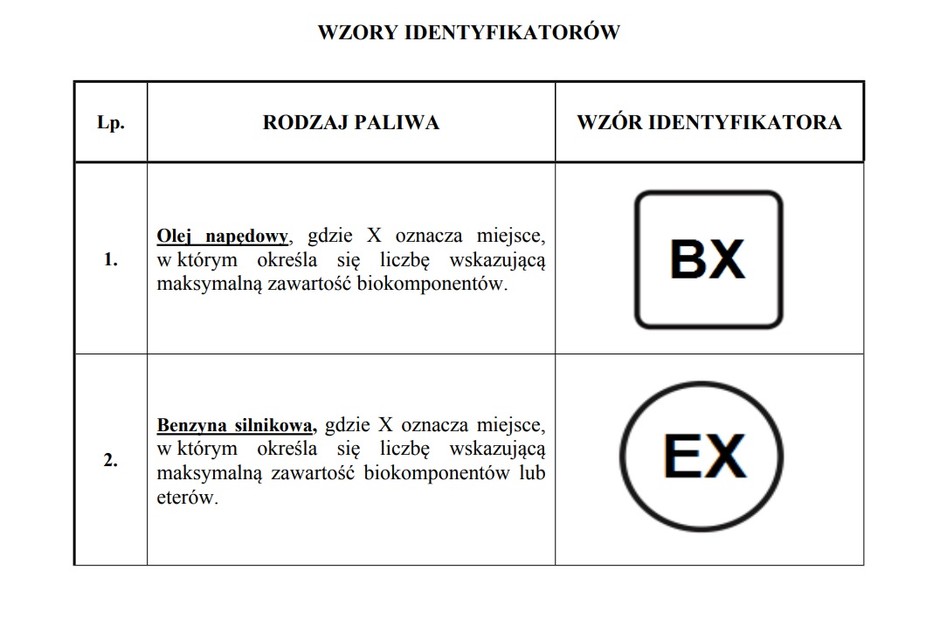 Identyfikatory paliw