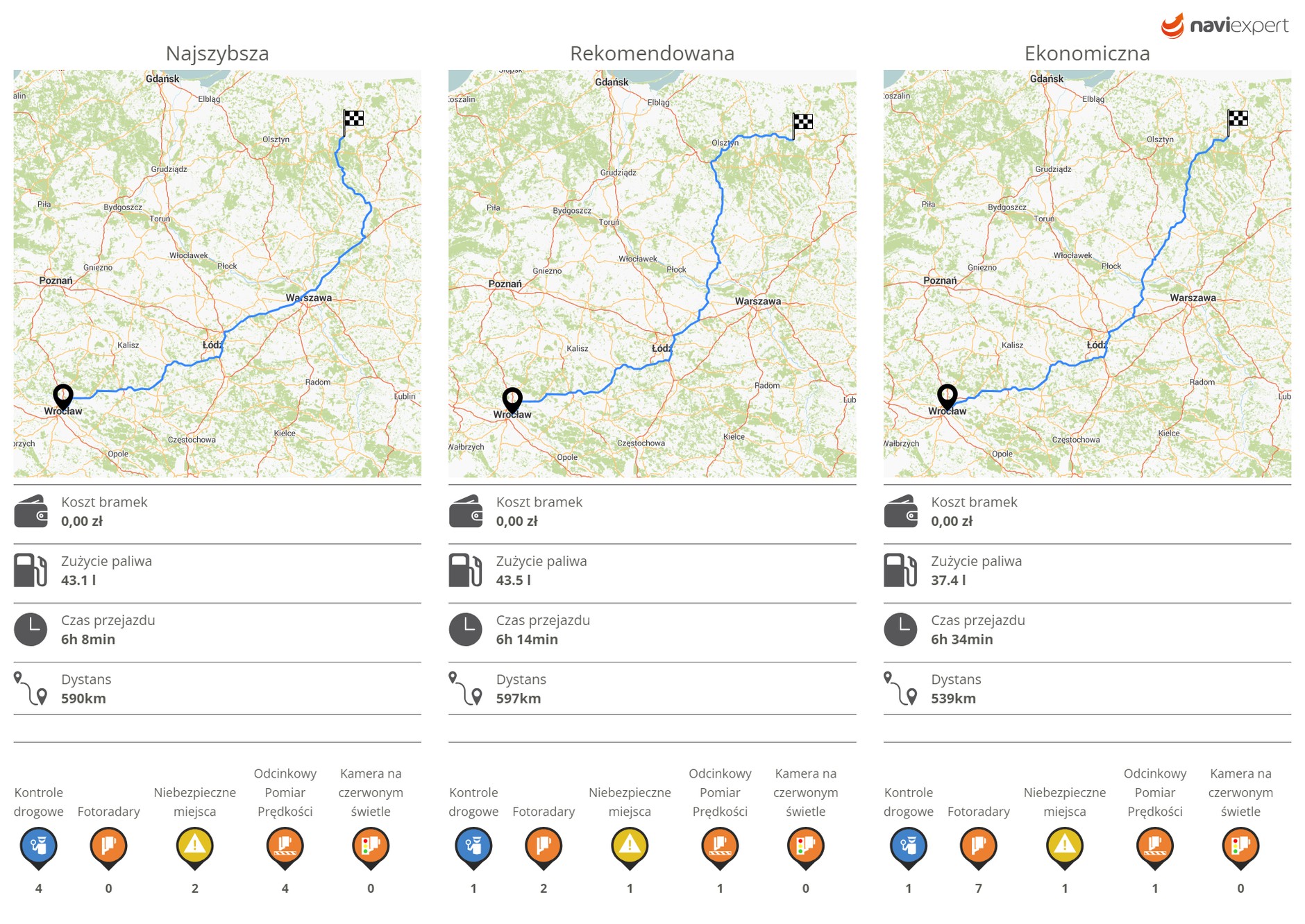 NaviExpert – trasy na wakacje
