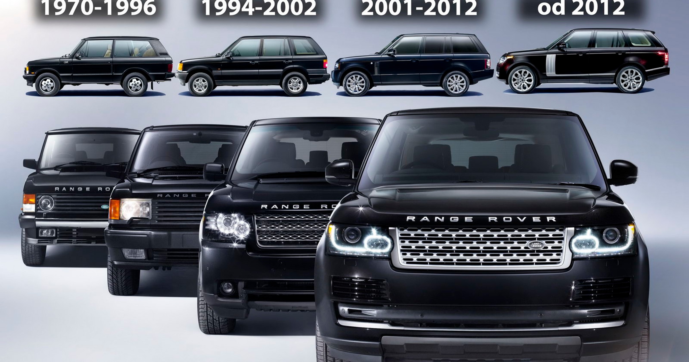 Range Rover historia