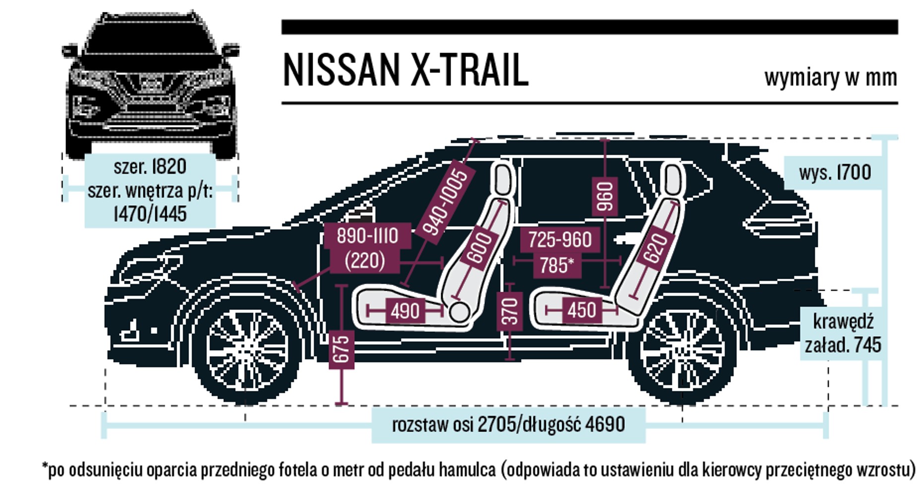 Nissan X-Trail 1.3 DIG-T – wymiary nadwozia i kabiny