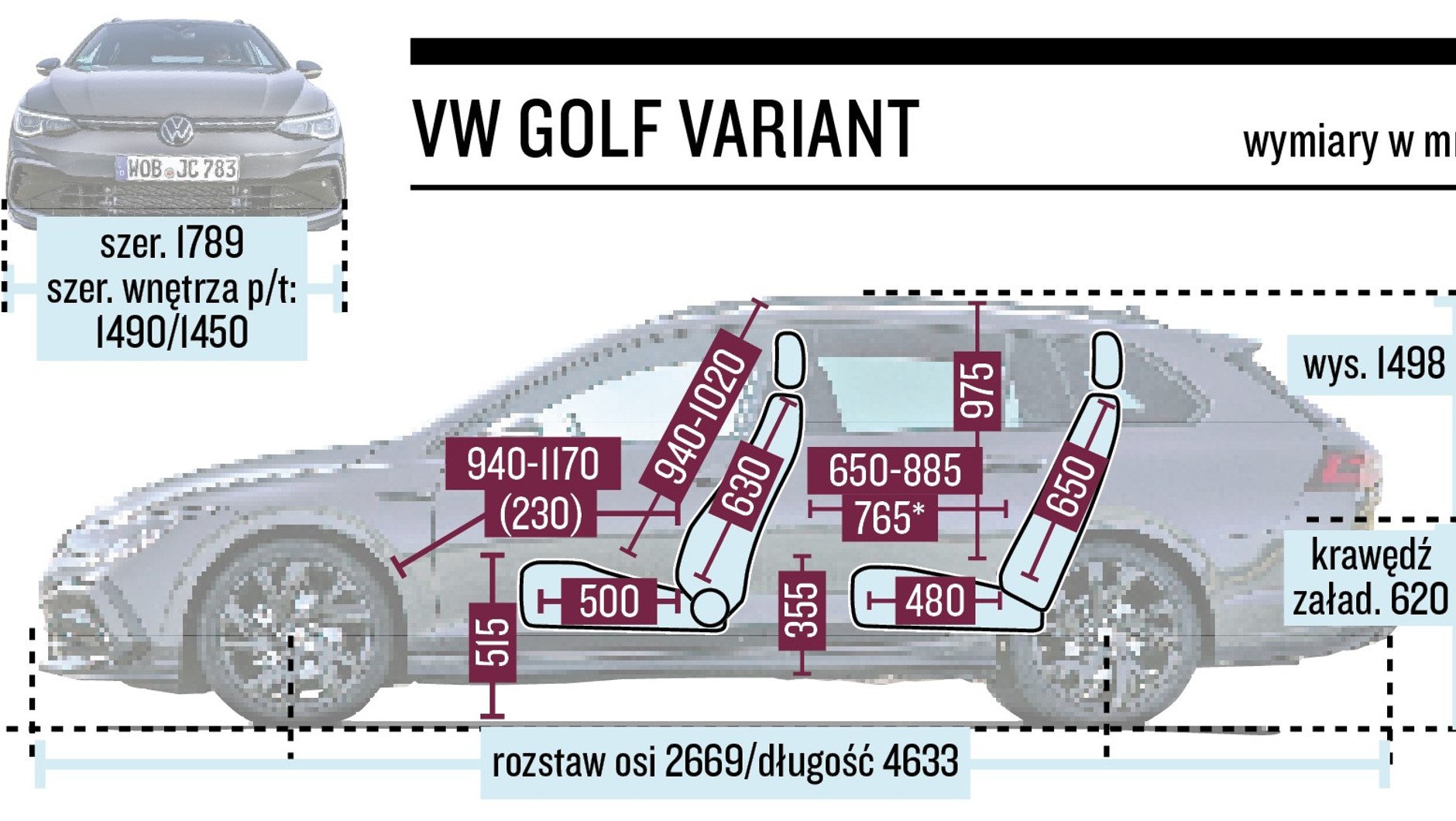 Volkswagen Golf Variant - schemat wymiarów