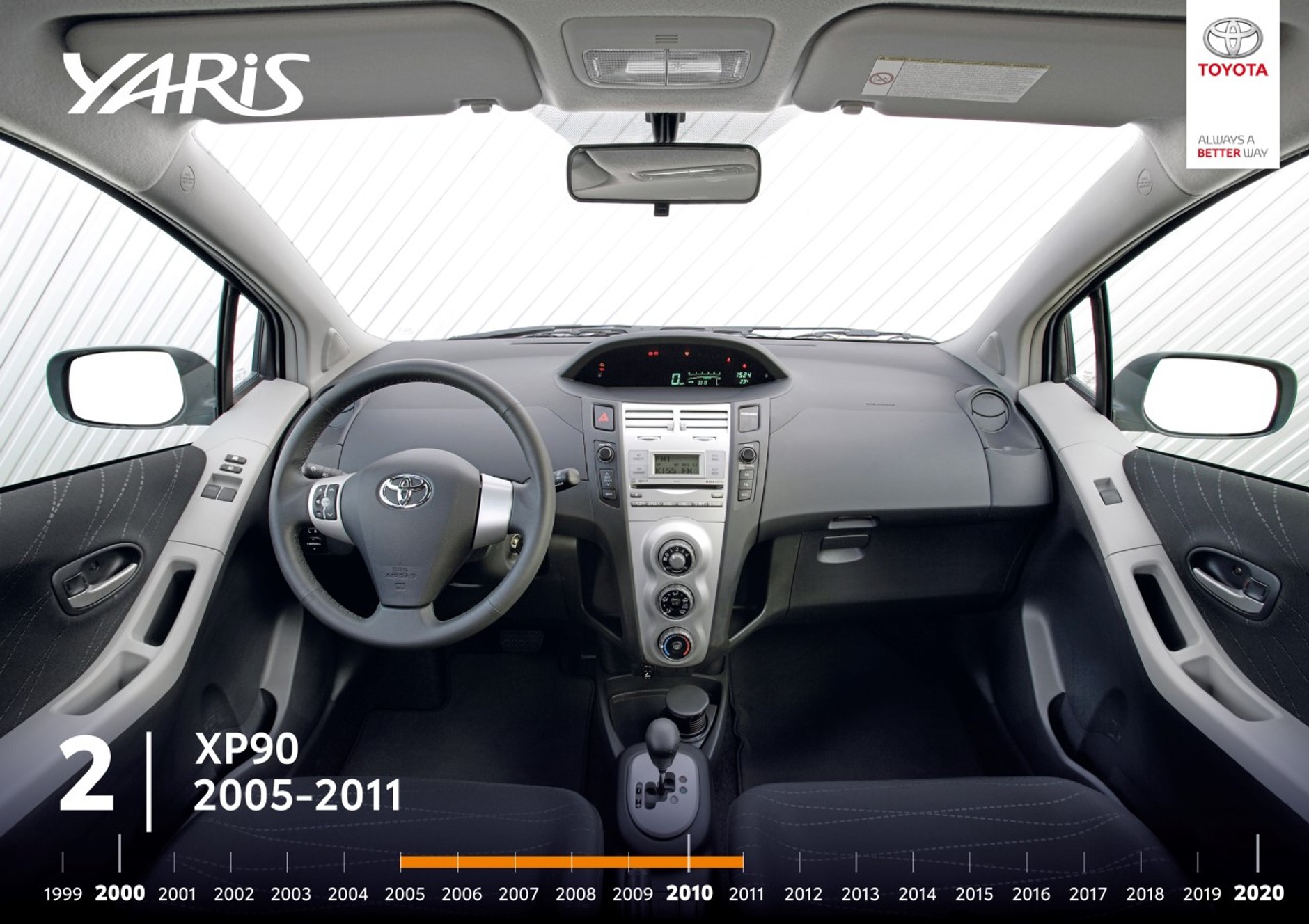 Toyota Yaris — historia modelu