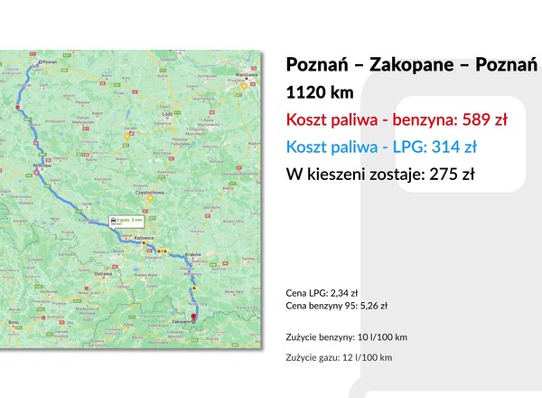 Ile zaoszczędzimy jadąc autem z instalacją LPG na wakacje?