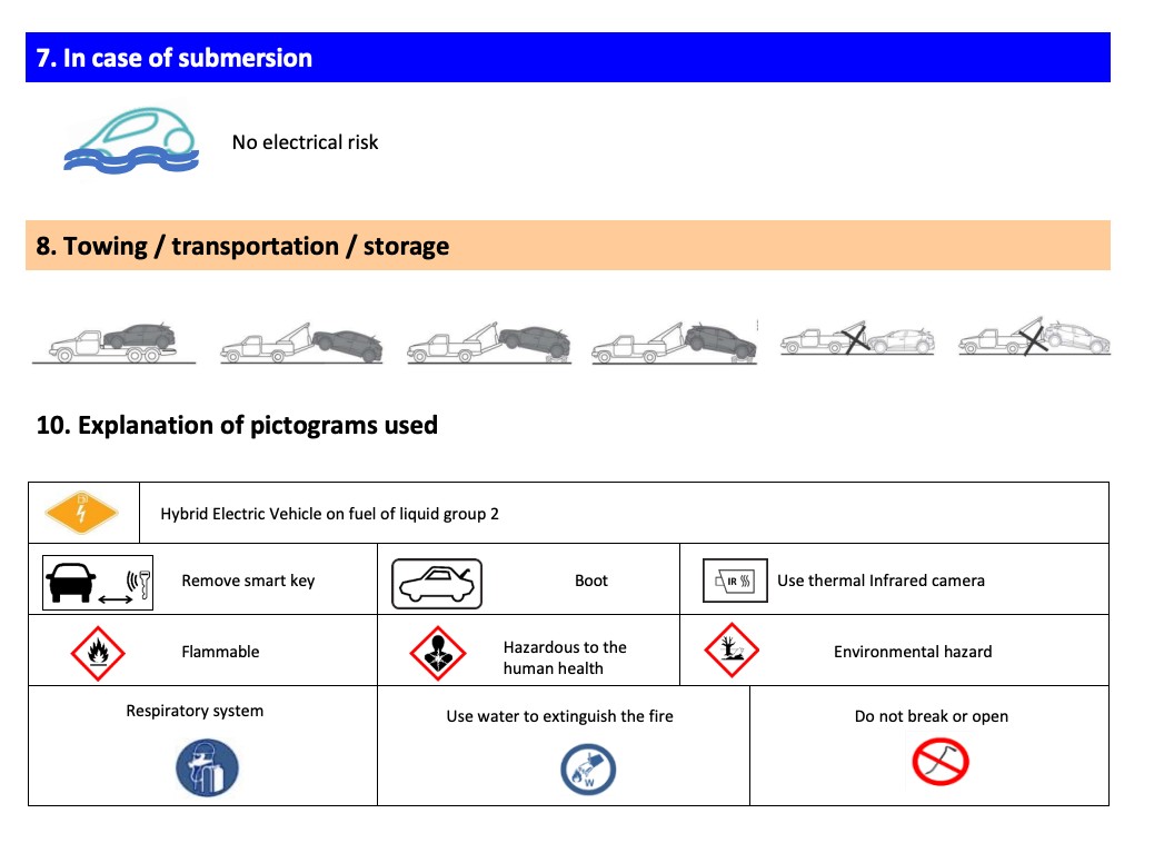 Karta Ratownicza Renault Clio z napędem hybrydowym (HEV).