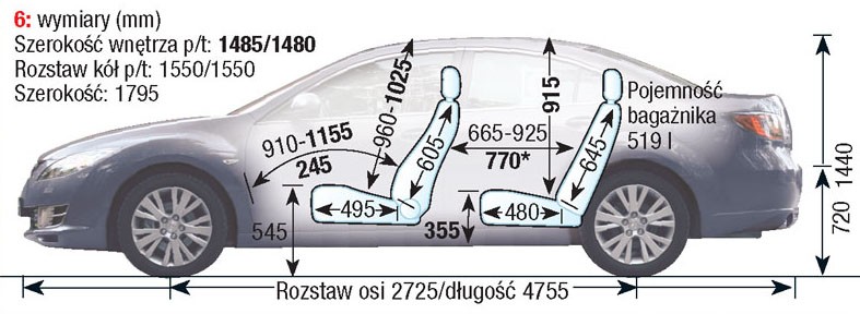 Mazda 6 II