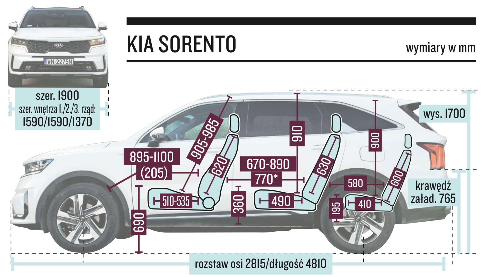 Kia Sorento – wymiary